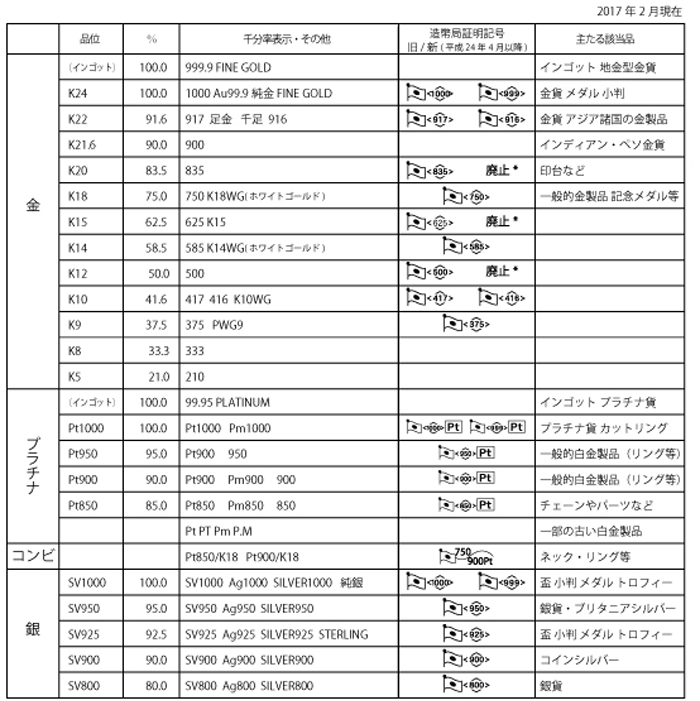 貴金属の刻印一覧表　日本財務省　ホールマーク　検定マーク一覧